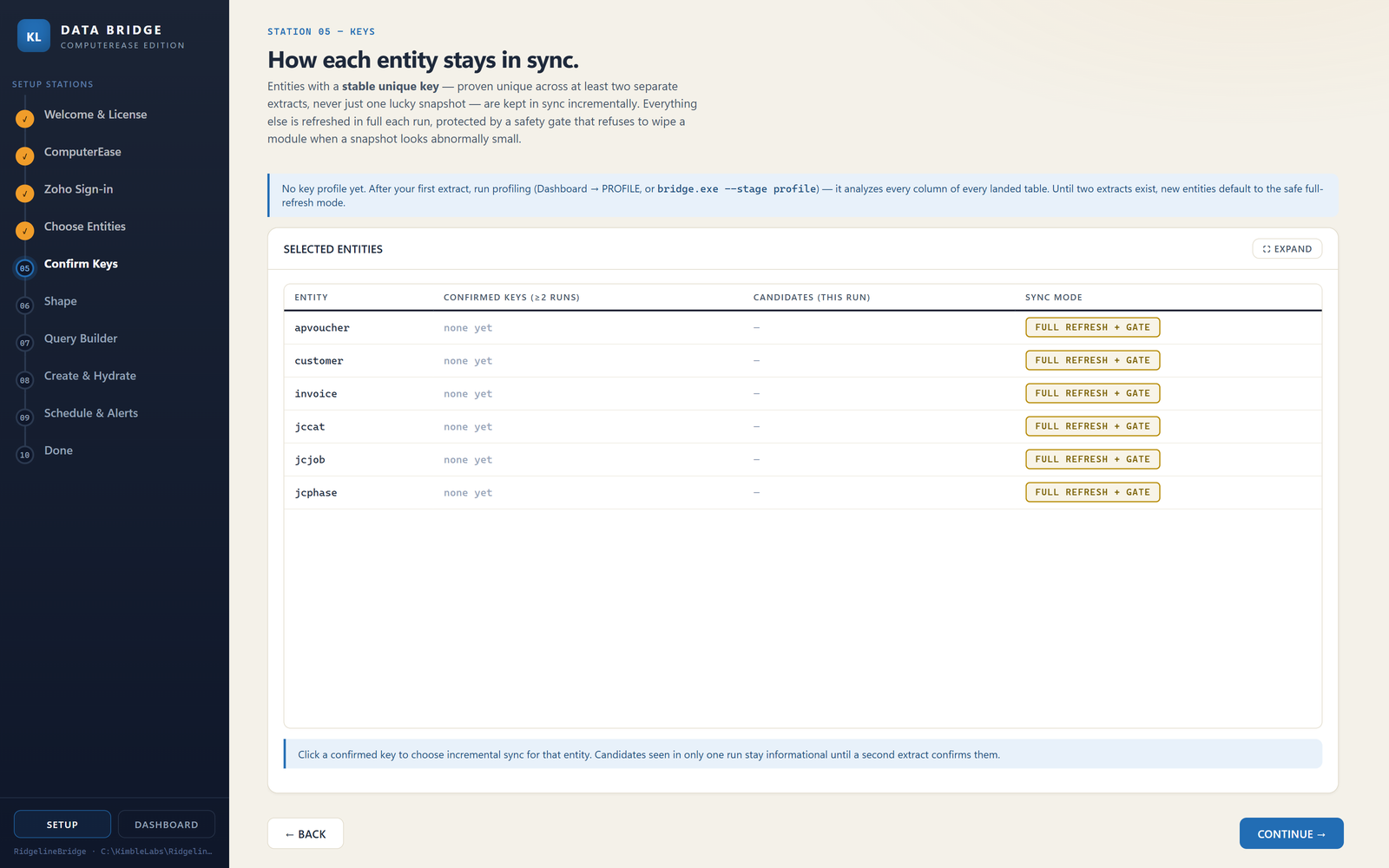 The key-confirmation screen listing six selected entities, each showing its confirmed keys, candidate keys for the current run, and a sync mode badge reading FULL REFRESH + GATE.